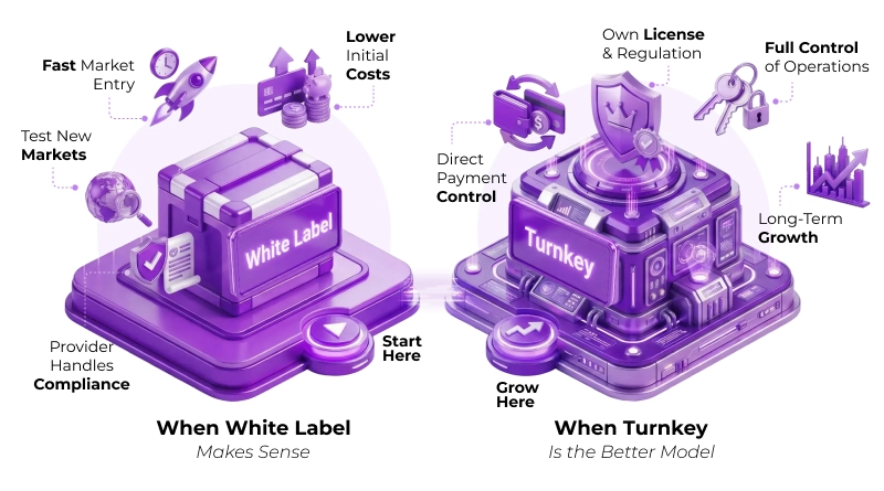 White Label Online Casino Solution