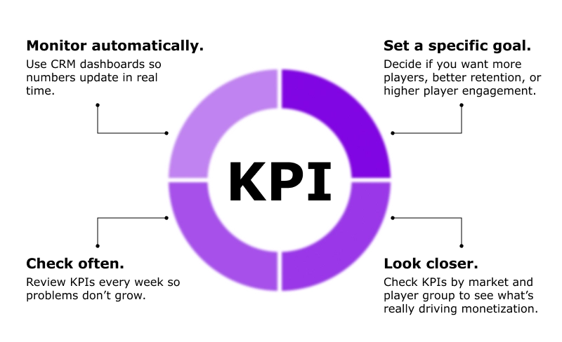 Expert Tips for Making Gaming KPIs
