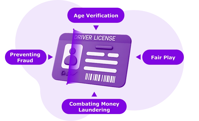 ID Verification in iGaming 