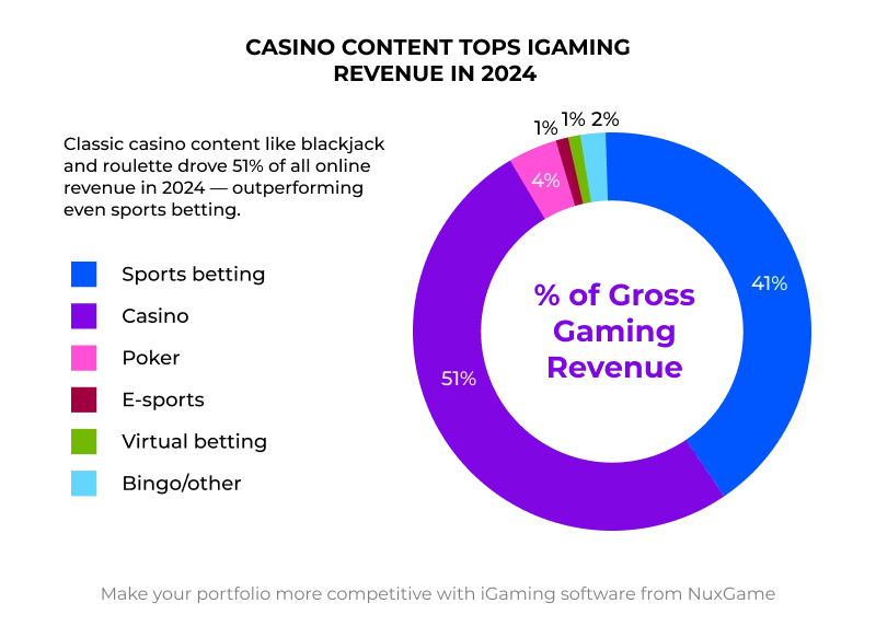 Best Online Casino Table Games Importance 