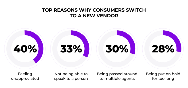 Online Casino Customer Service Mistakes