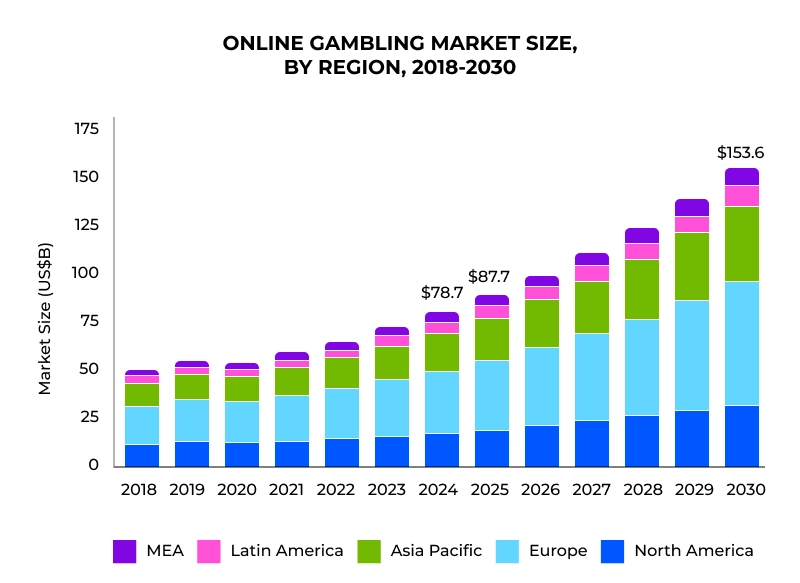 Invest in iGaming Startup
