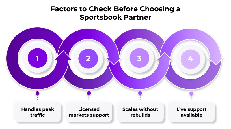 Sports Betting Software Development Companies Factors to Check