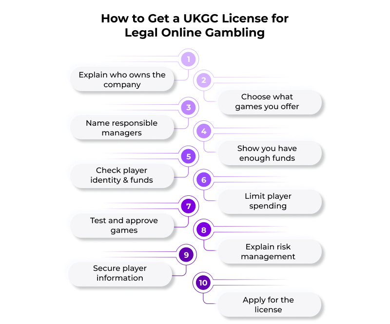 How to Get a UKGC License