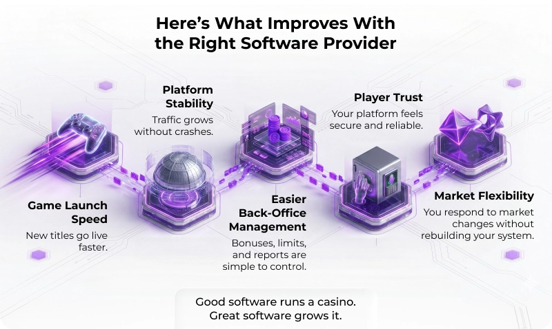 What improves with the right software provider